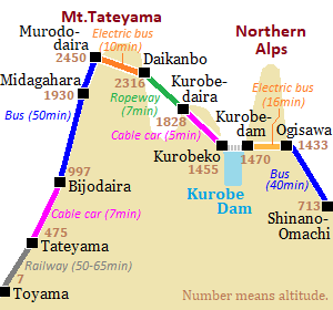 Route of Tateyama Kurobe Alpine Route