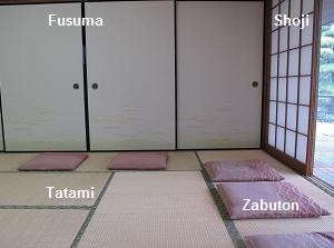 Fusuma and Shoji in a Japanese room